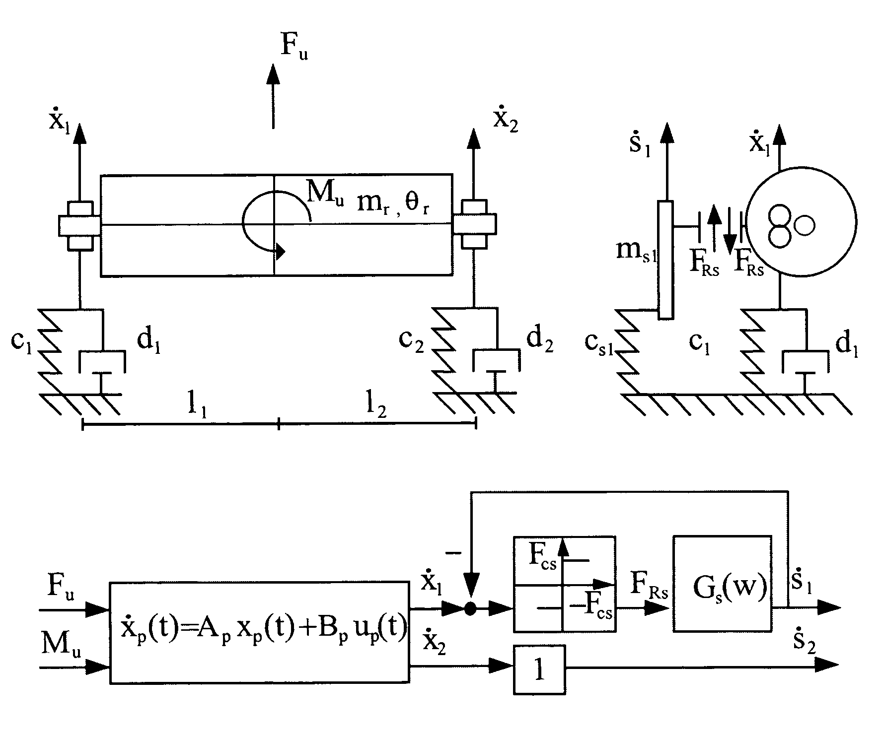 Method for fault detection and diagnosis of a rotary machine