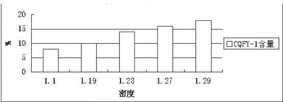 Environment-friendly chlorine-free drilling fluid and preparation method thereof