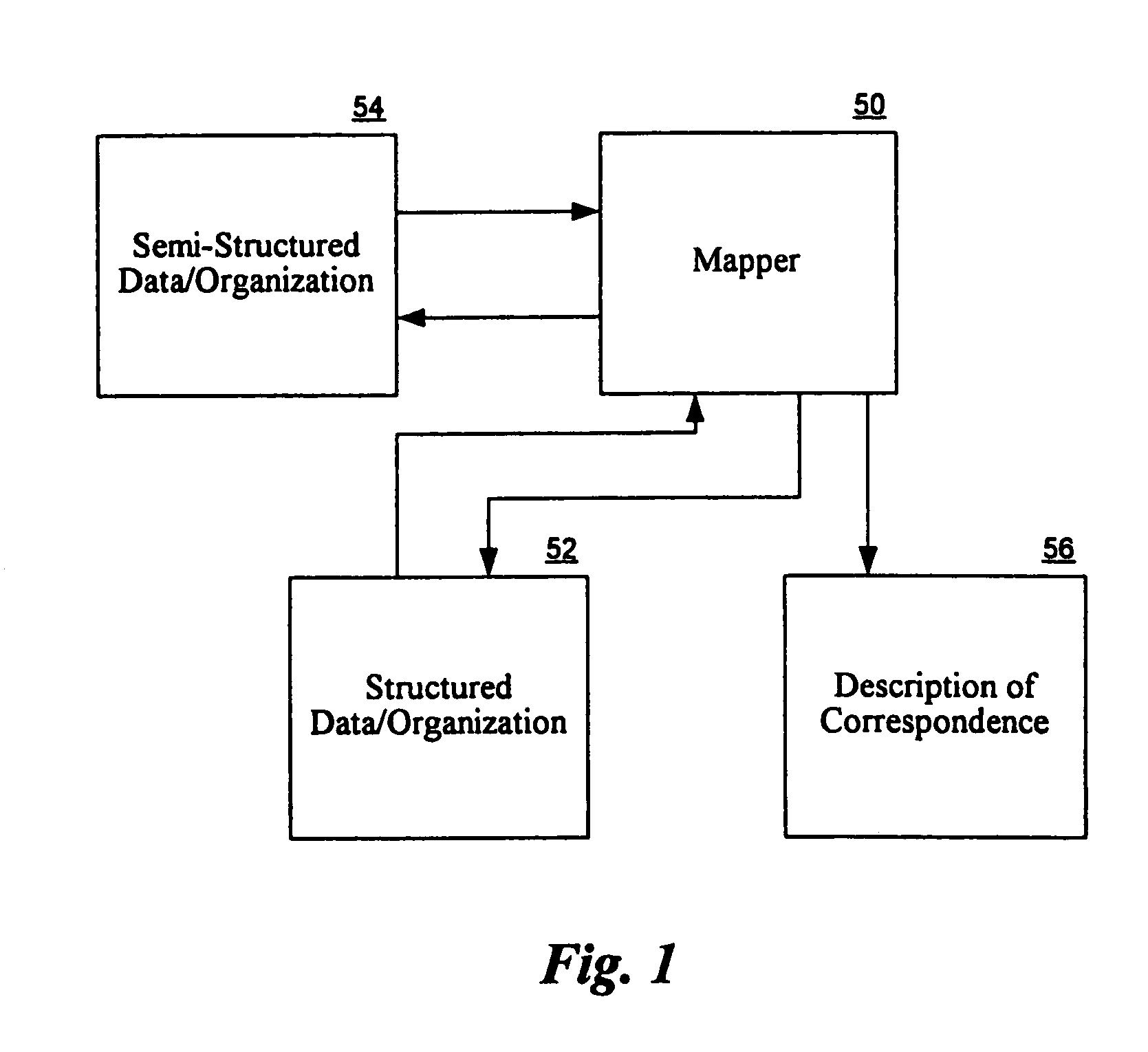 Method and apparatus for storing semi-structured data in a structured manner