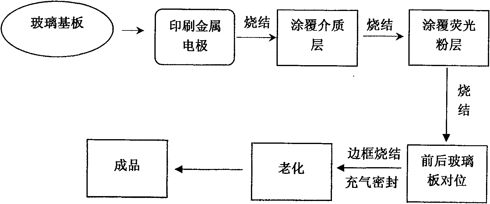 Non electrode plane medium blockage discharge fluorescent lamp and its making method