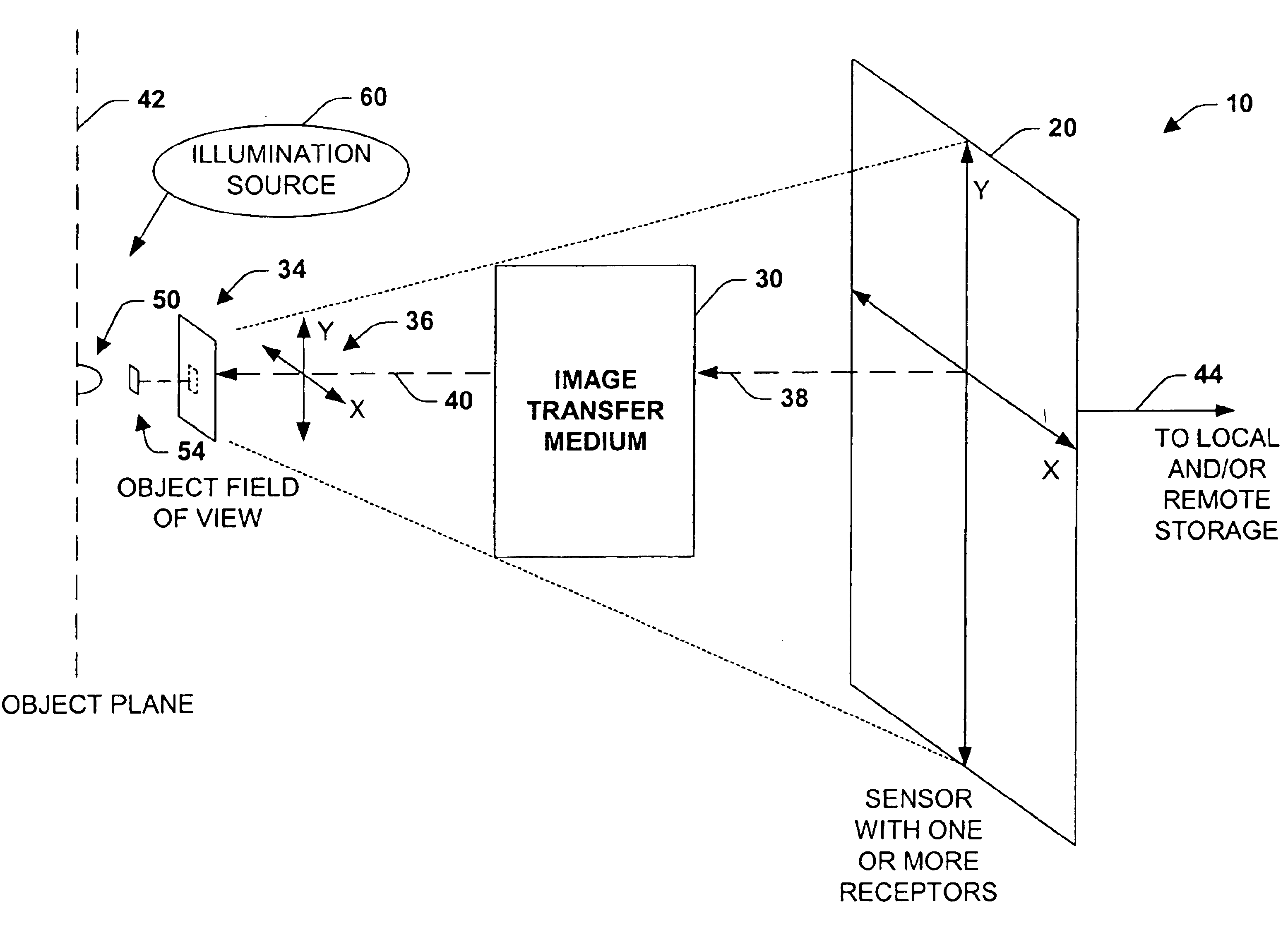 Imaging system and methodology employing reciprocal space optical design