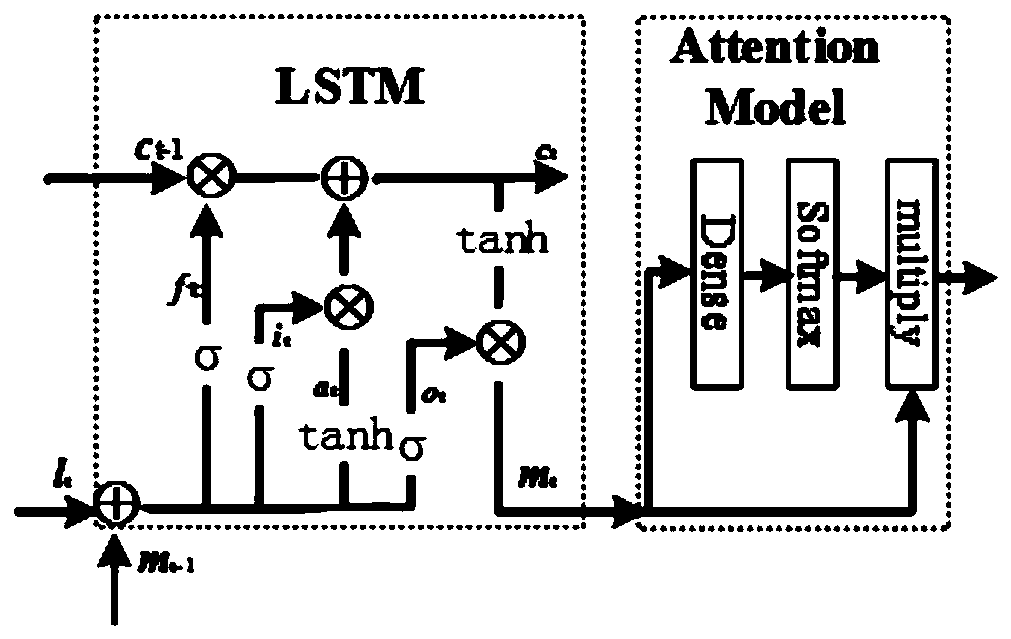 Large-scale MIMO system CSI feedback method based on long-short-term attention mechanism