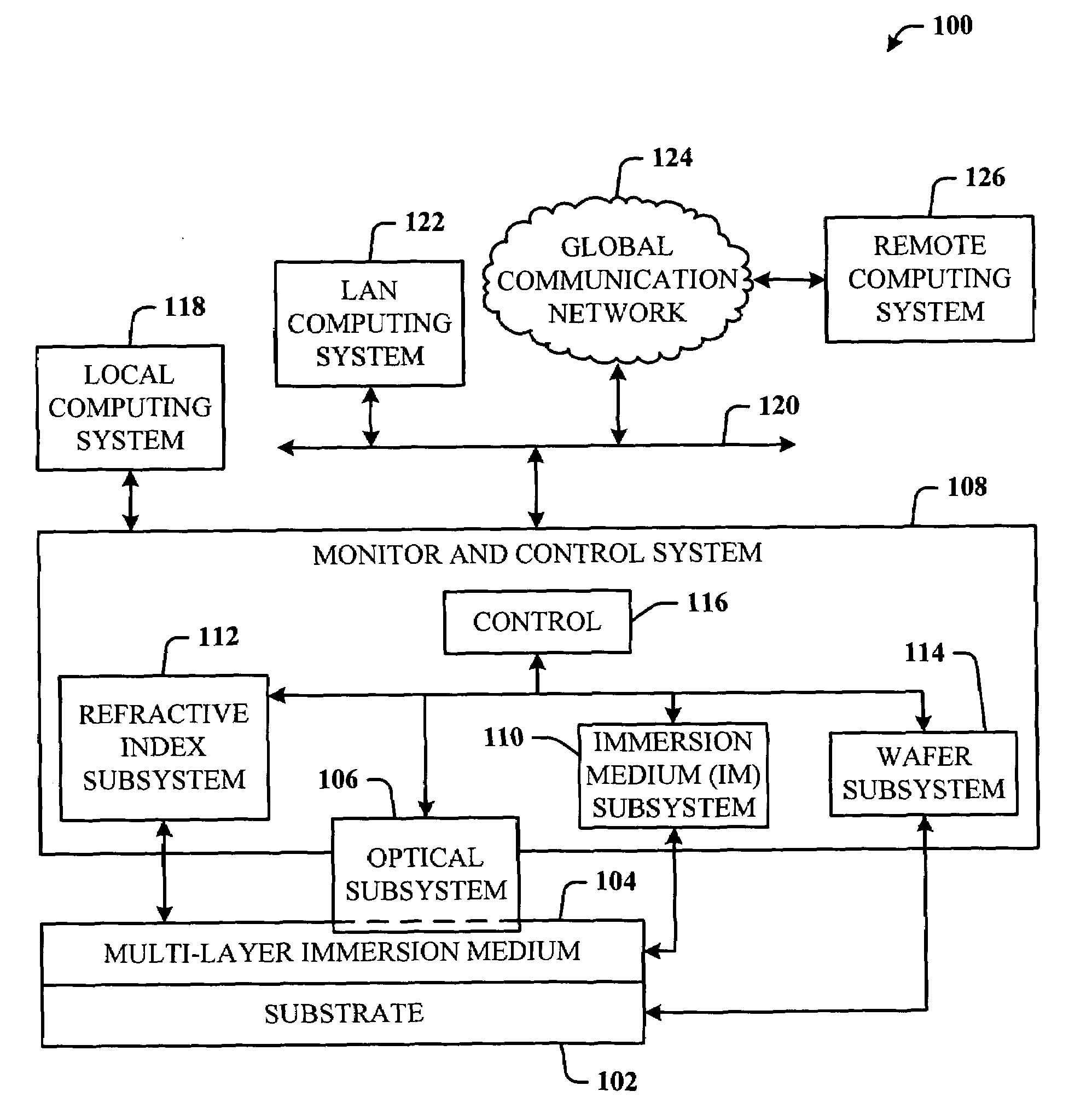 Optical monitoring and control of two layers of liquid immersion media