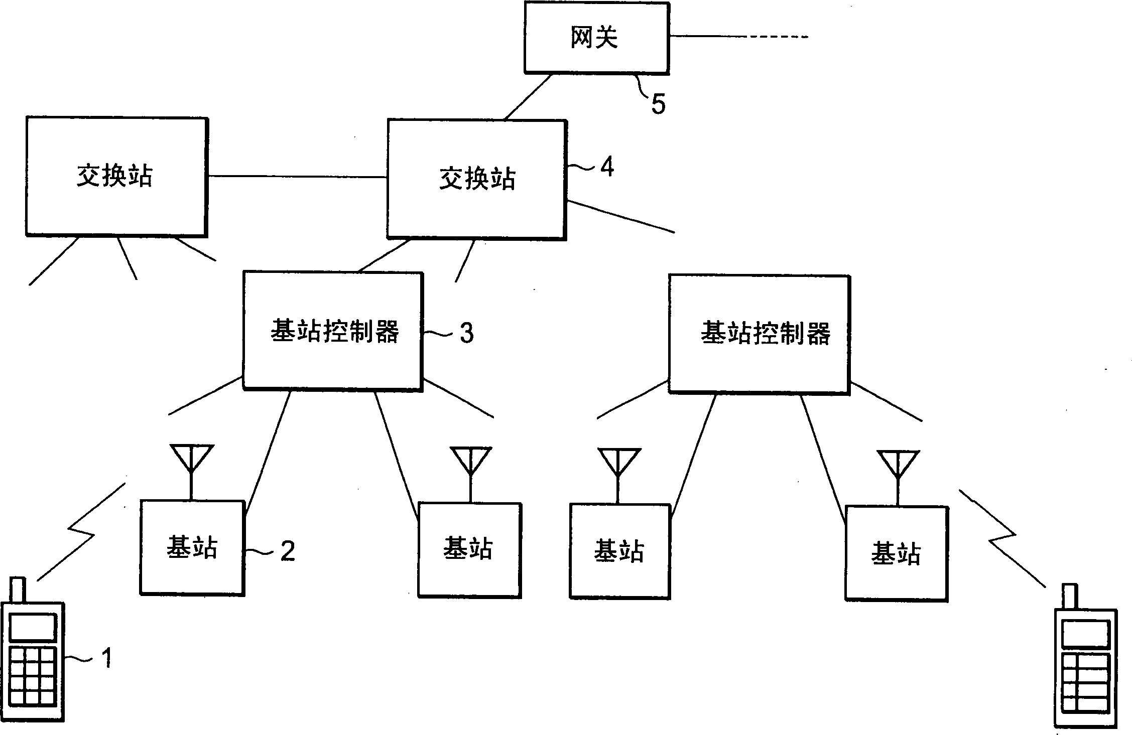 Mobile station with short-range radio function and its power consumption reducing method