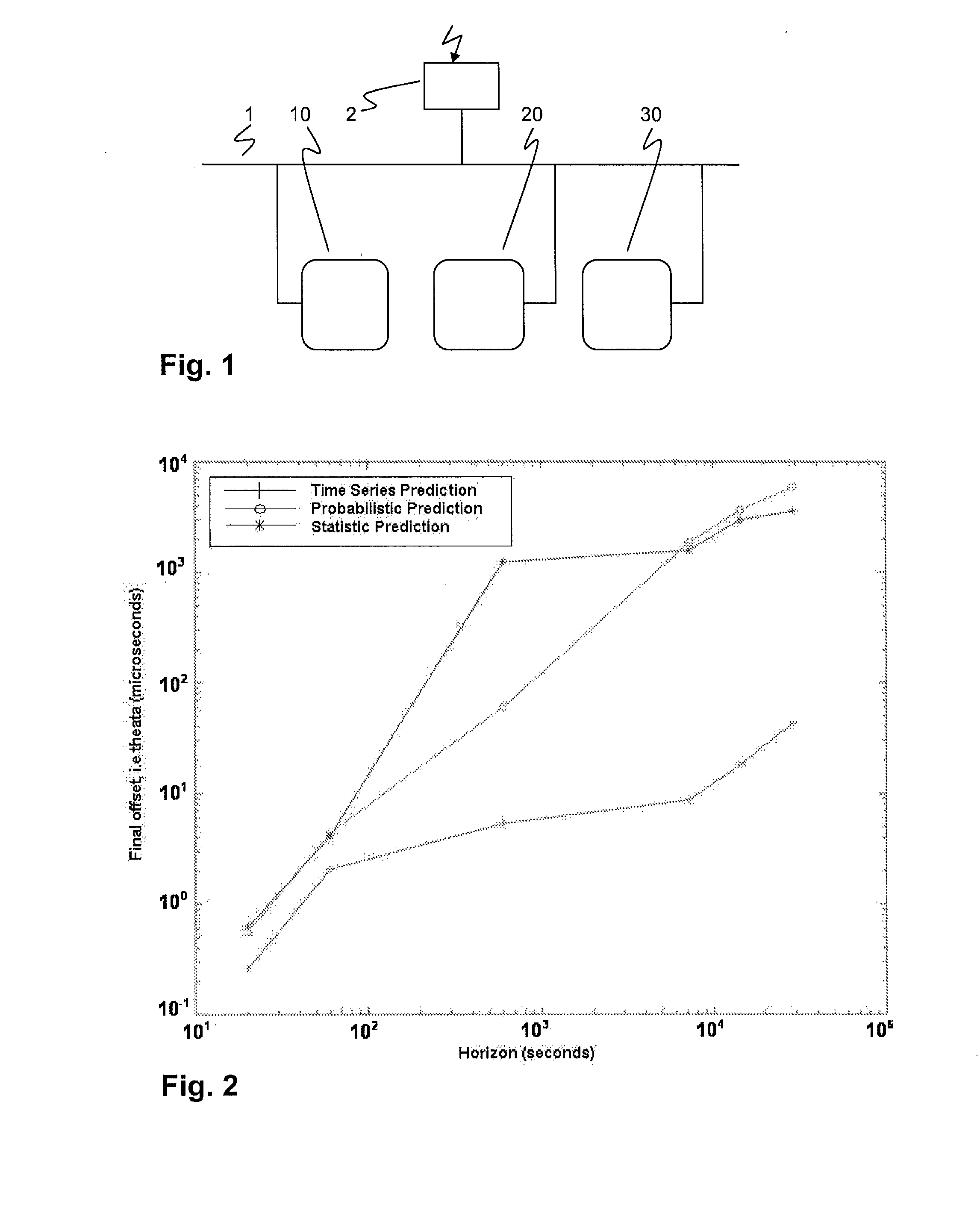 Time synchronization in industrial process control or automation systems