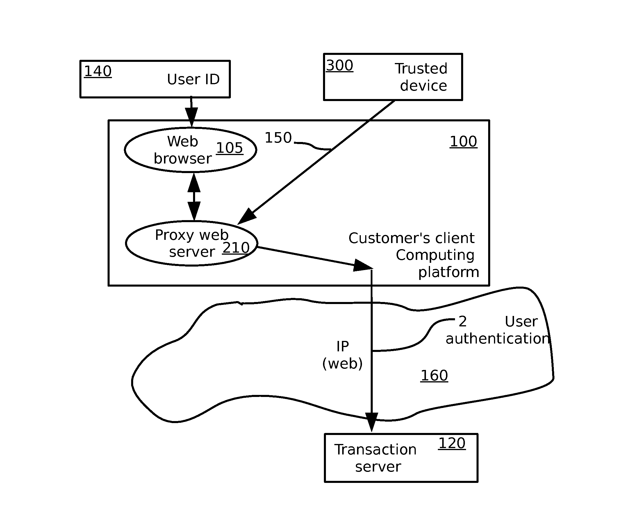 Method and system for authorizing secure electronic transactions using a security device