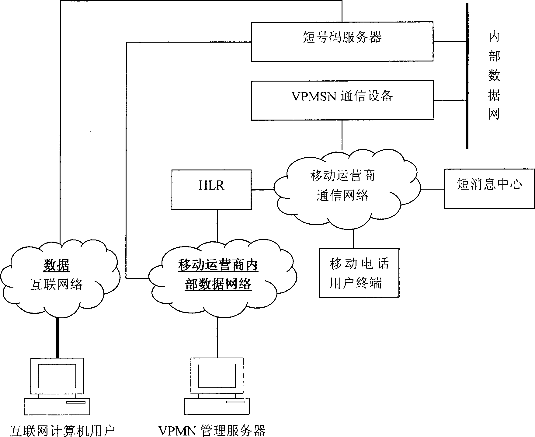 Device and method for realizing virtual special mobile short-message web service