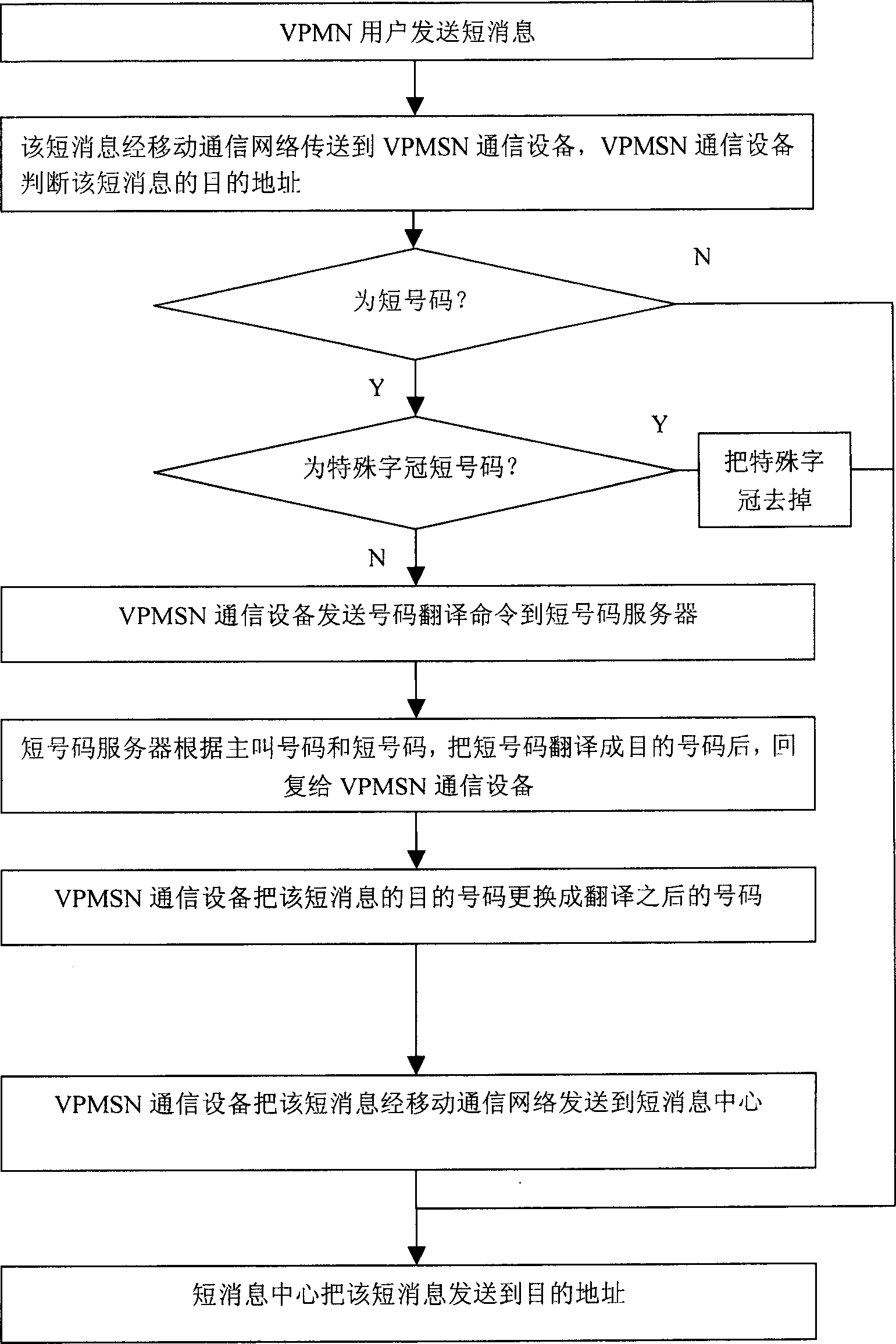 Device and method for realizing virtual special mobile short-message web service