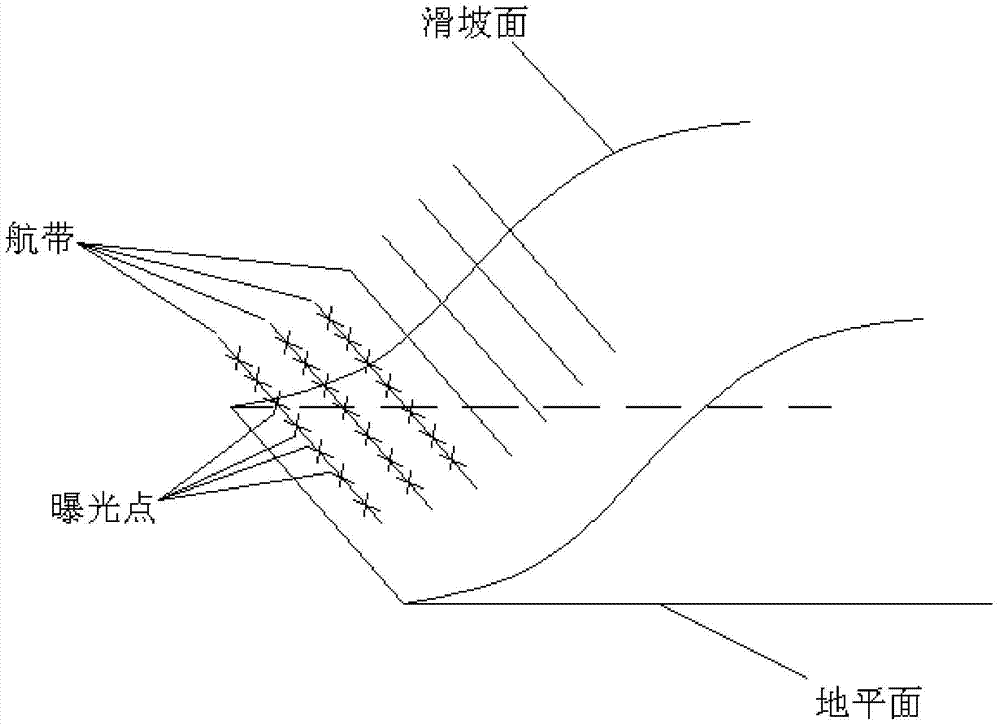 Landslide surface image acquisition method and device as well as aerial three-dimensional data acquisition method