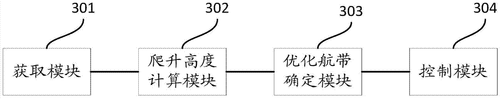 Landslide surface image acquisition method and device as well as aerial three-dimensional data acquisition method