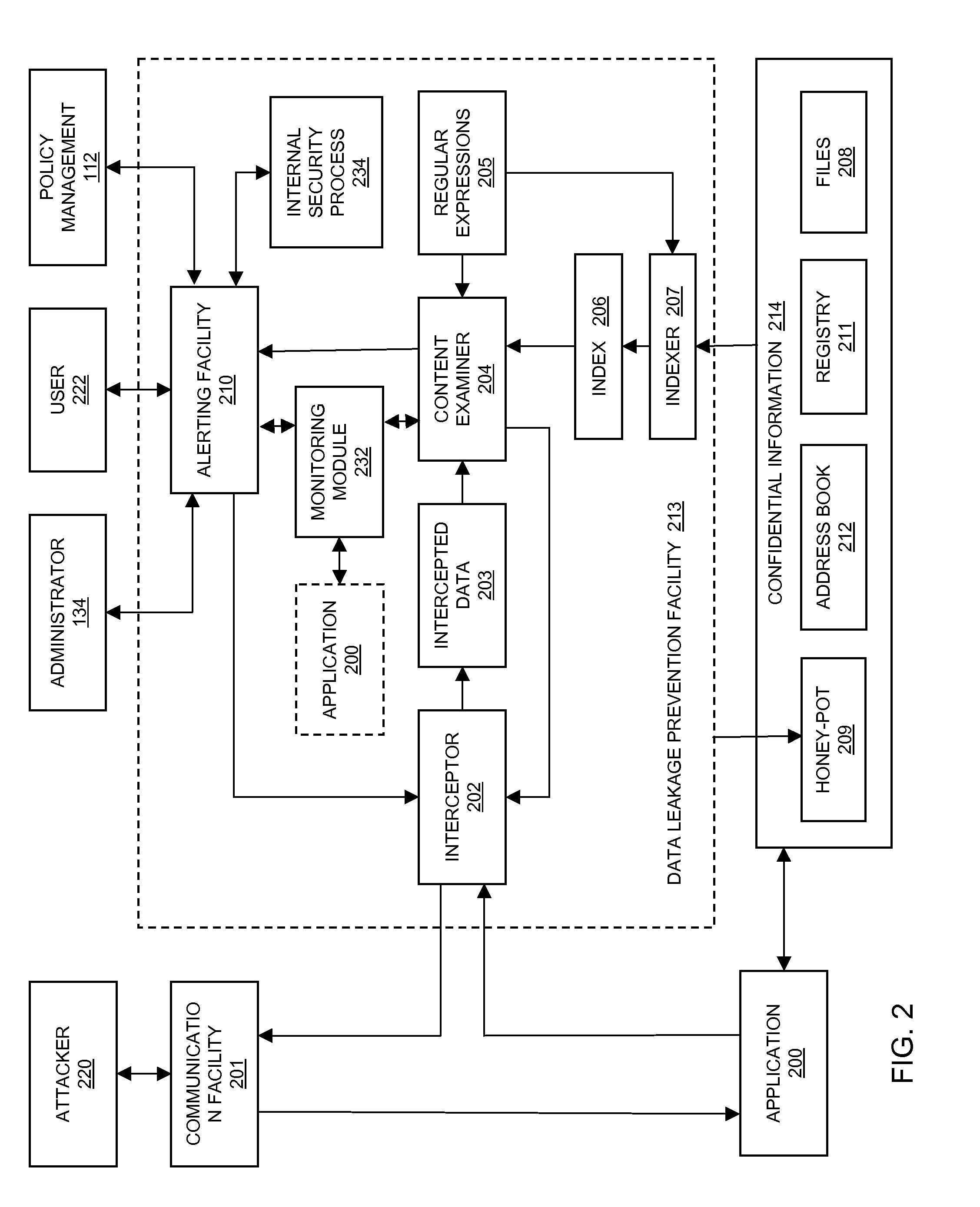 Method and system for preventing data leakage from a computer facilty