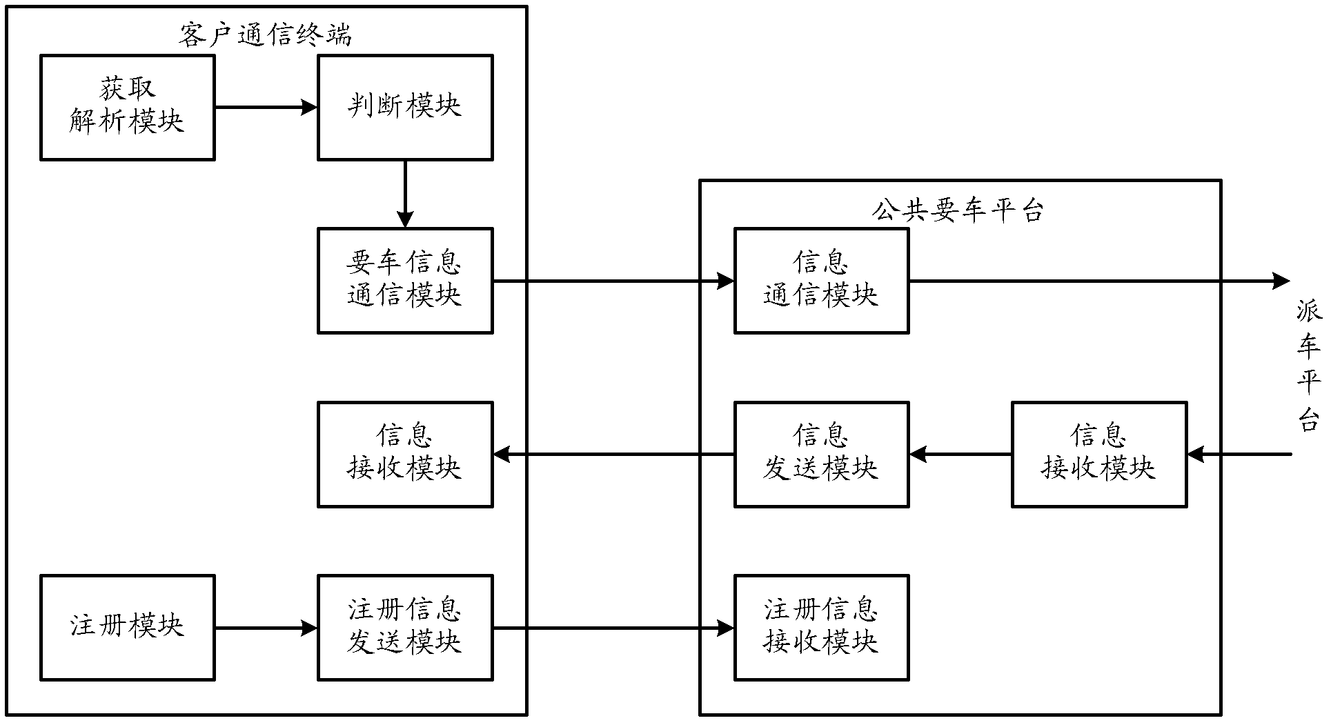 Taxi service system and method based on two-dimensional codes