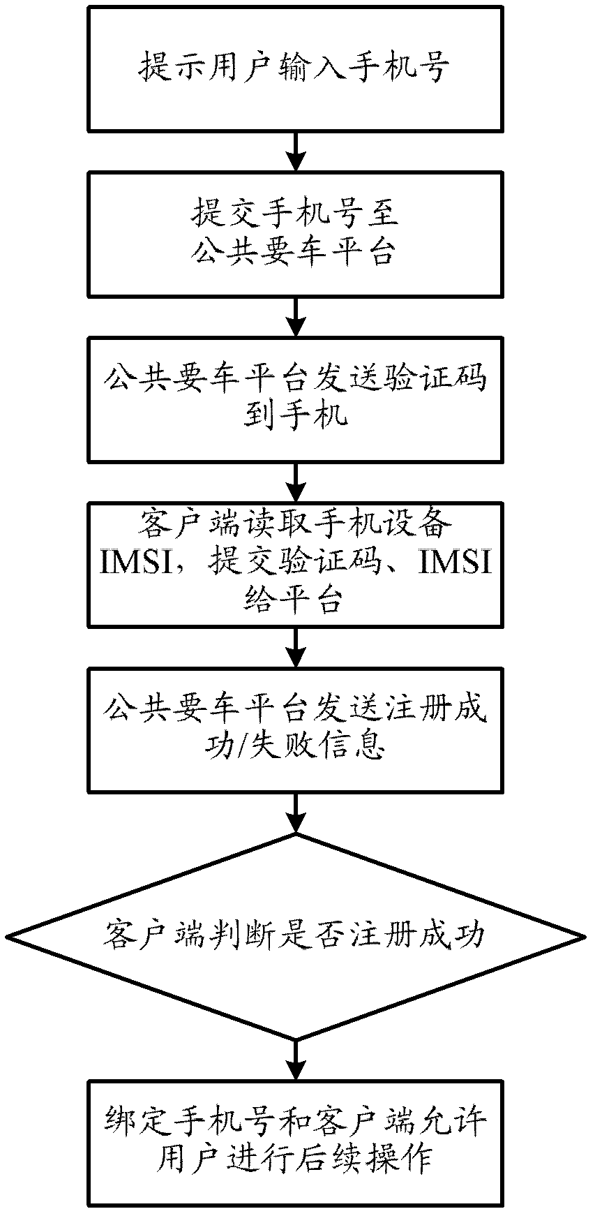 Taxi service system and method based on two-dimensional codes