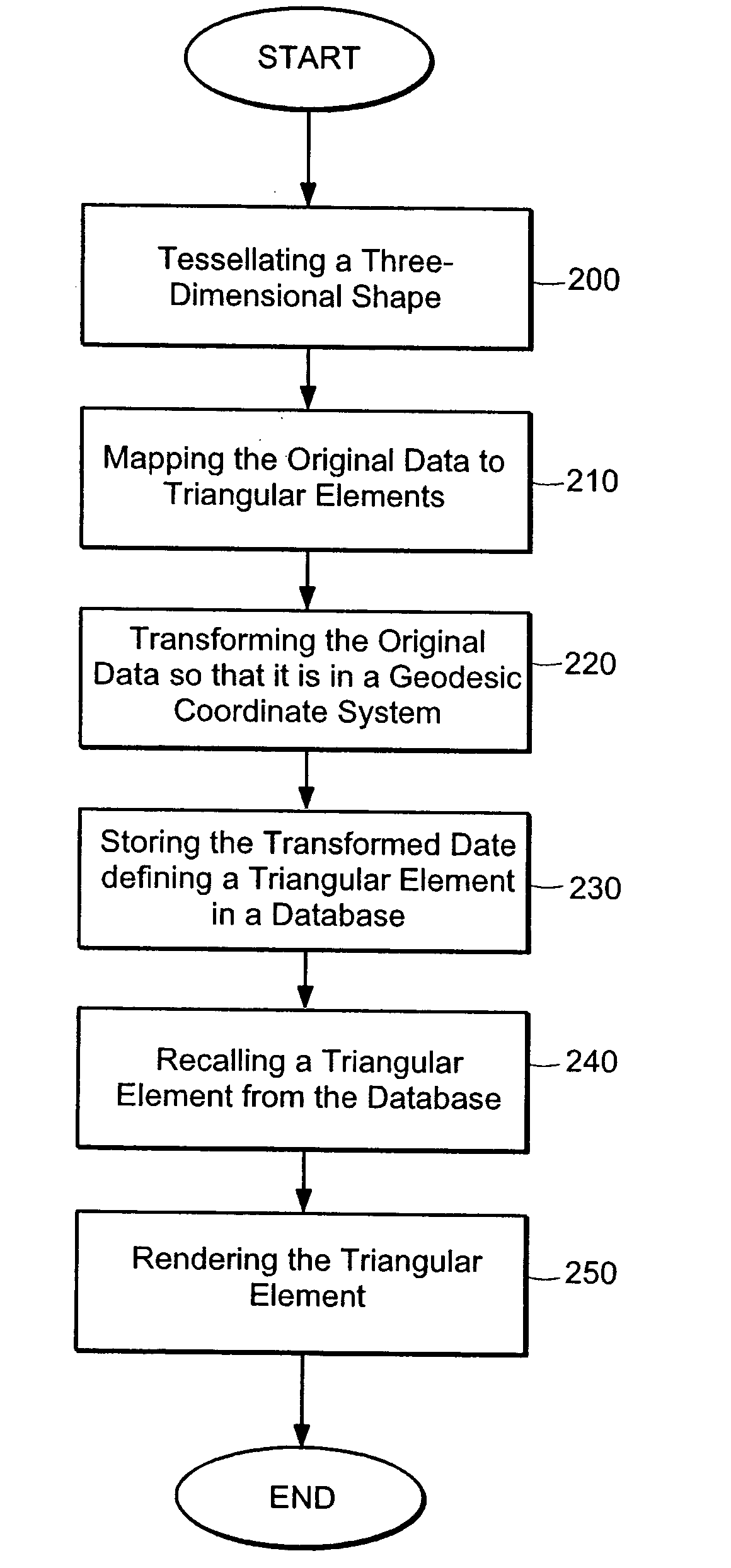 Three-dimensional visualization architecture