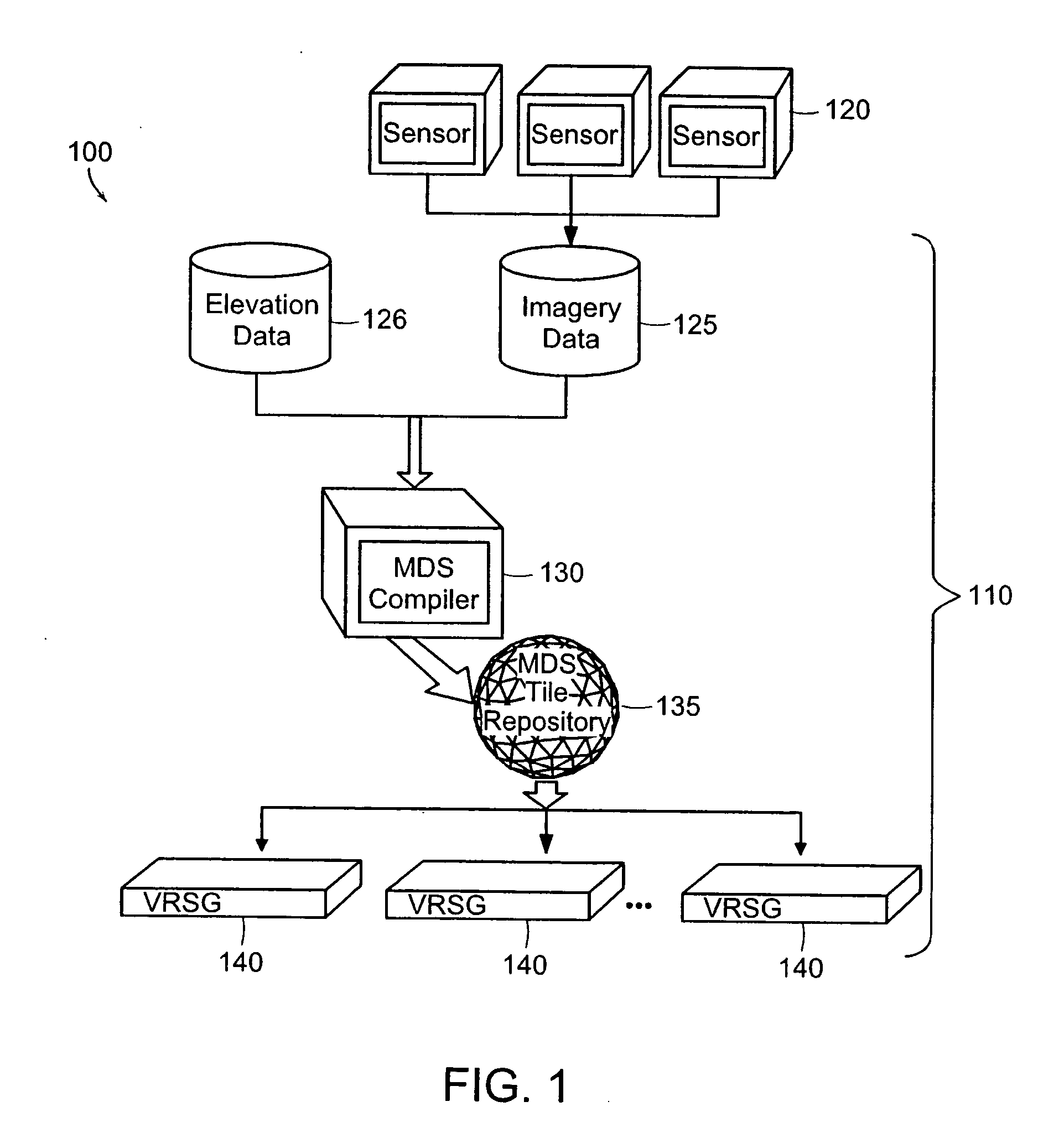 Three-dimensional visualization architecture