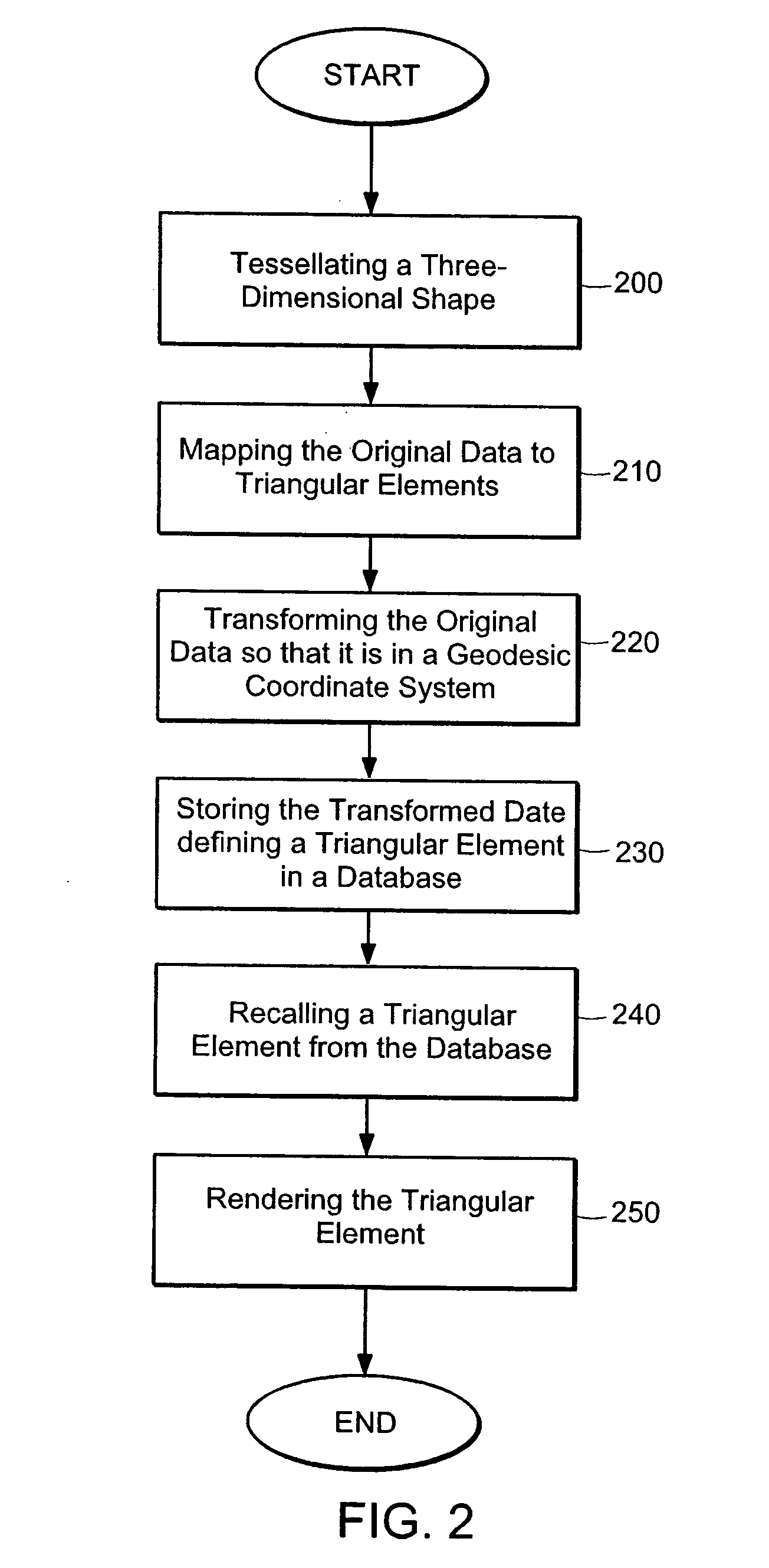 Three-dimensional visualization architecture