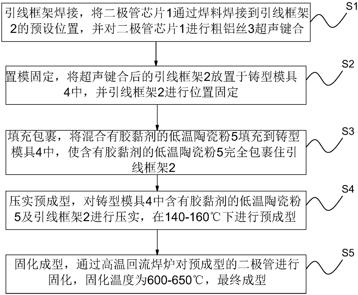Low-temperature ceramic package process method of diode