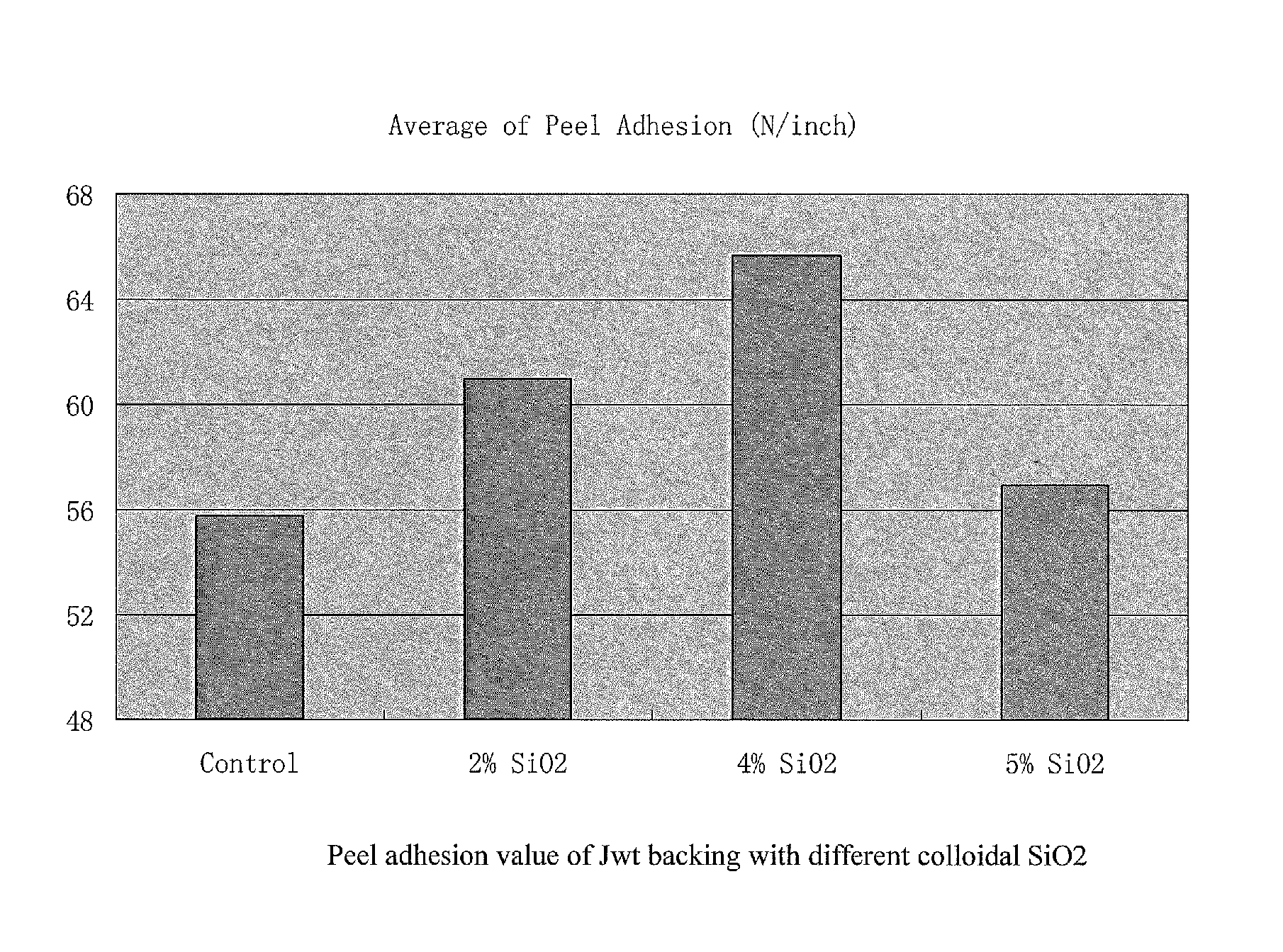 Coated abrasive backings with cloth treated with colloidal silicon oxide