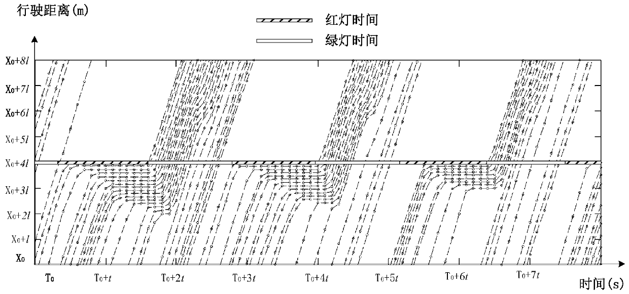 A method for estimating vehicle queuing length at intersections using low sampling rate GPS data