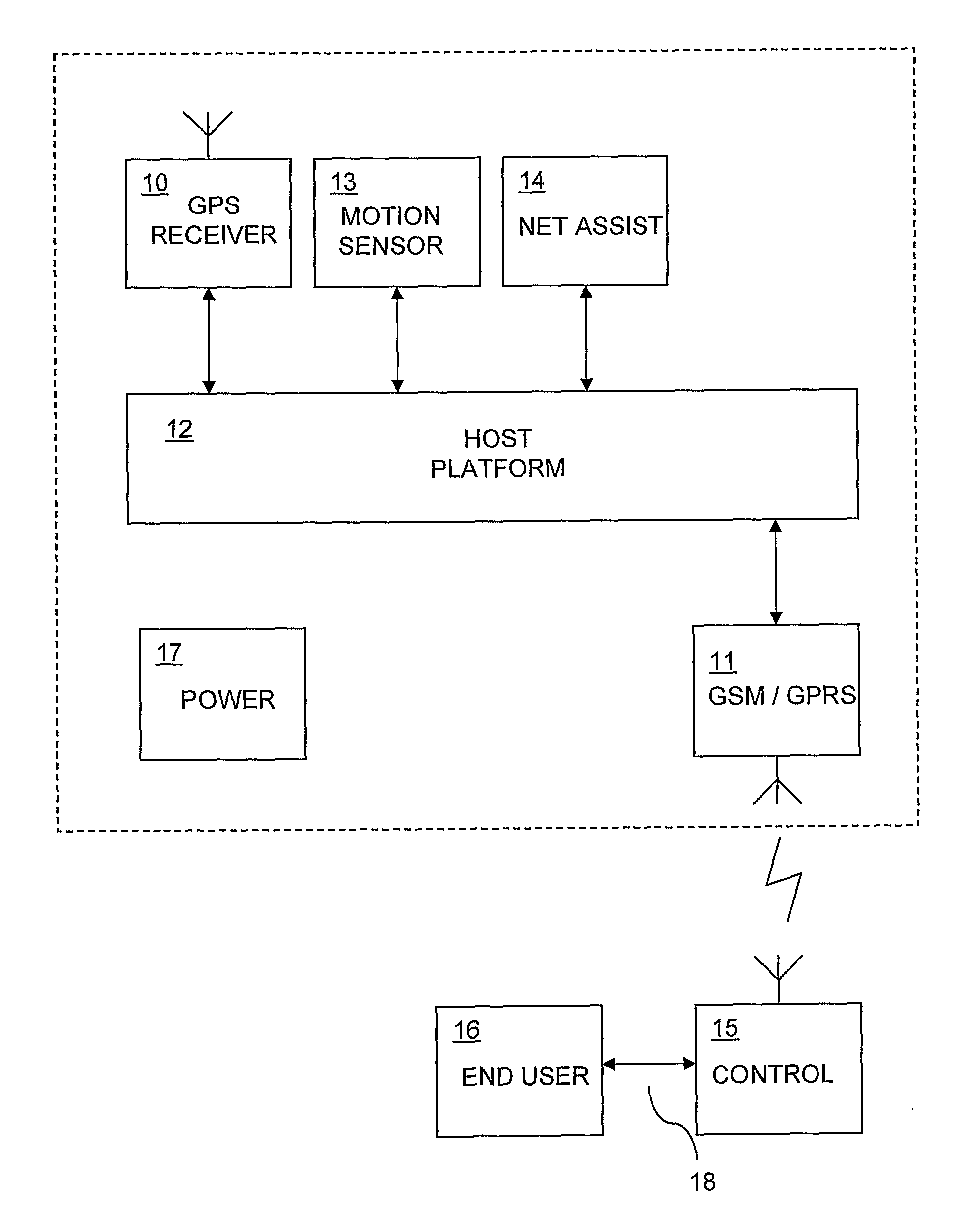 Geolocation Methods and Apparatus