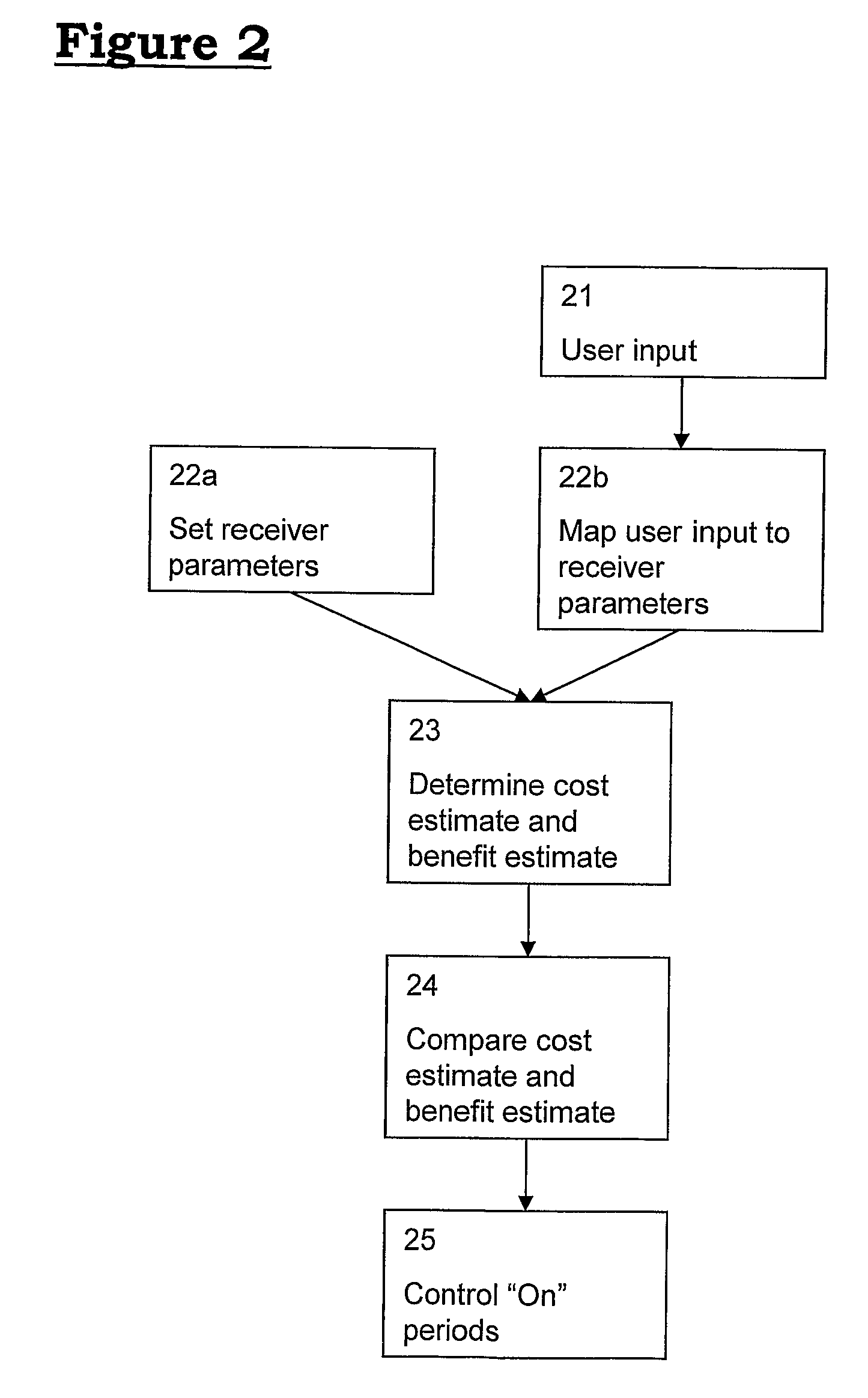 Geolocation Methods and Apparatus
