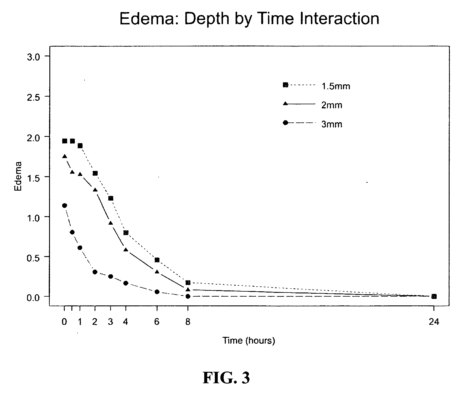 Dermal delivery of anti-pain agents and methods useful thereof