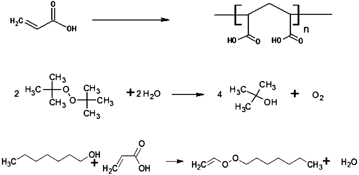 Production method of synthesizing gamma-decalactone synthetic perfume by reactive distillation