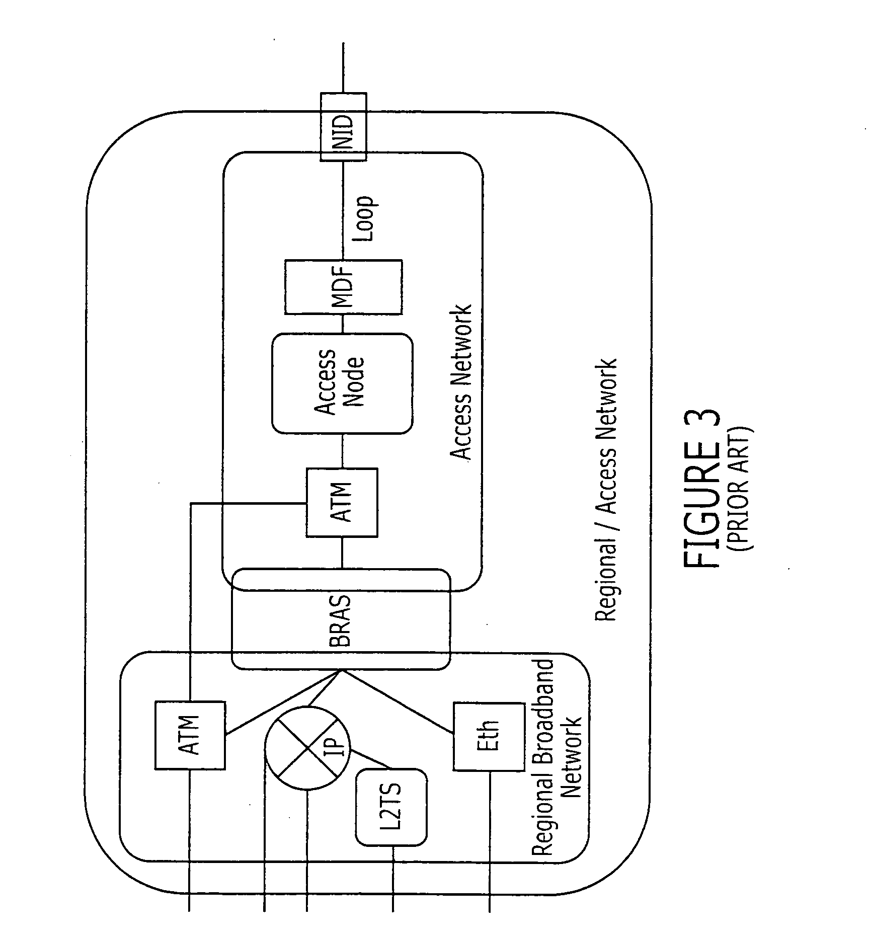 Data architectures for managing quality of service and/or bandwidth allocation in a regional/access network (RAN)
