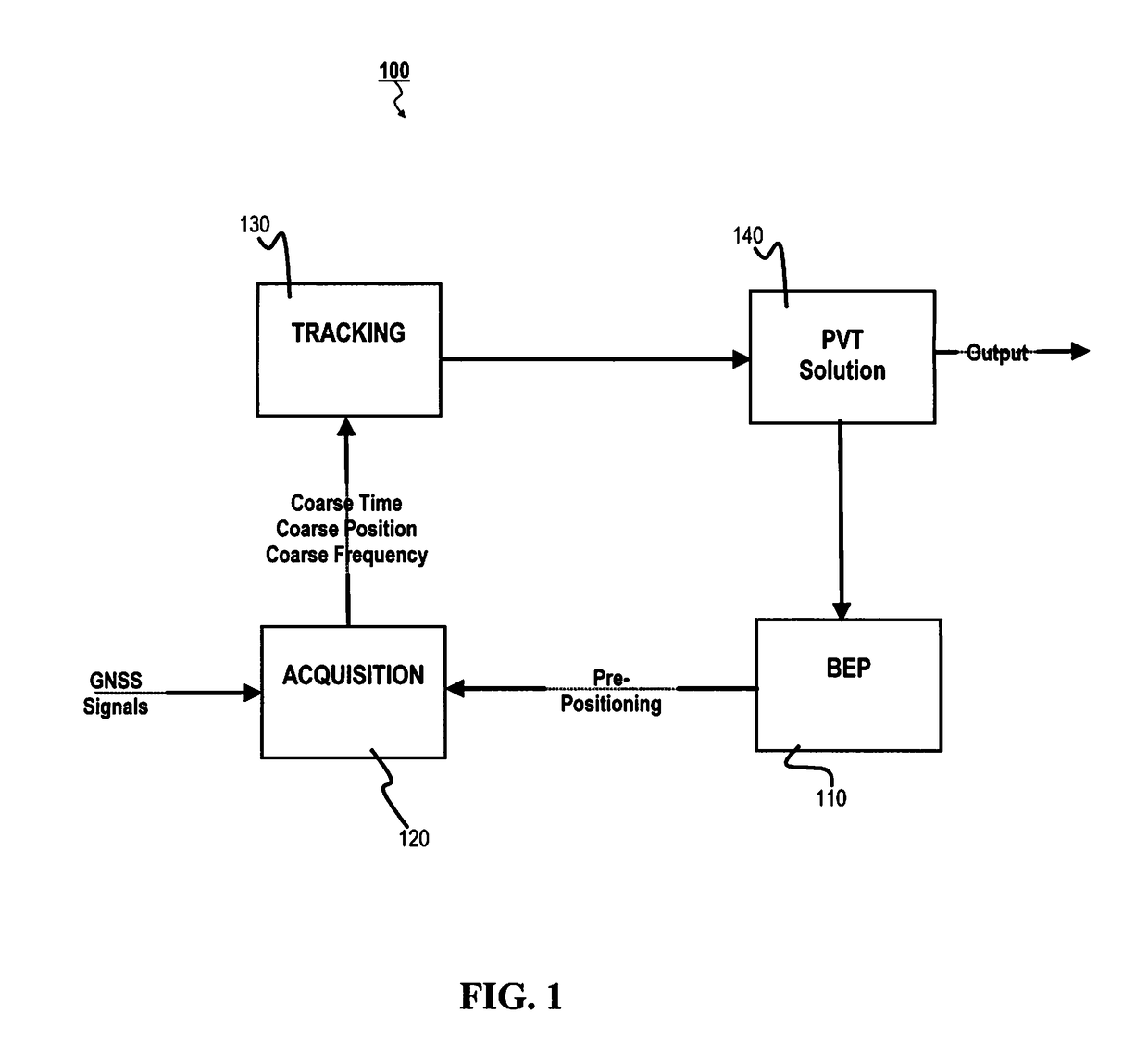 Method for efficiently detecting impairments in a multi-constellation gnss receiver