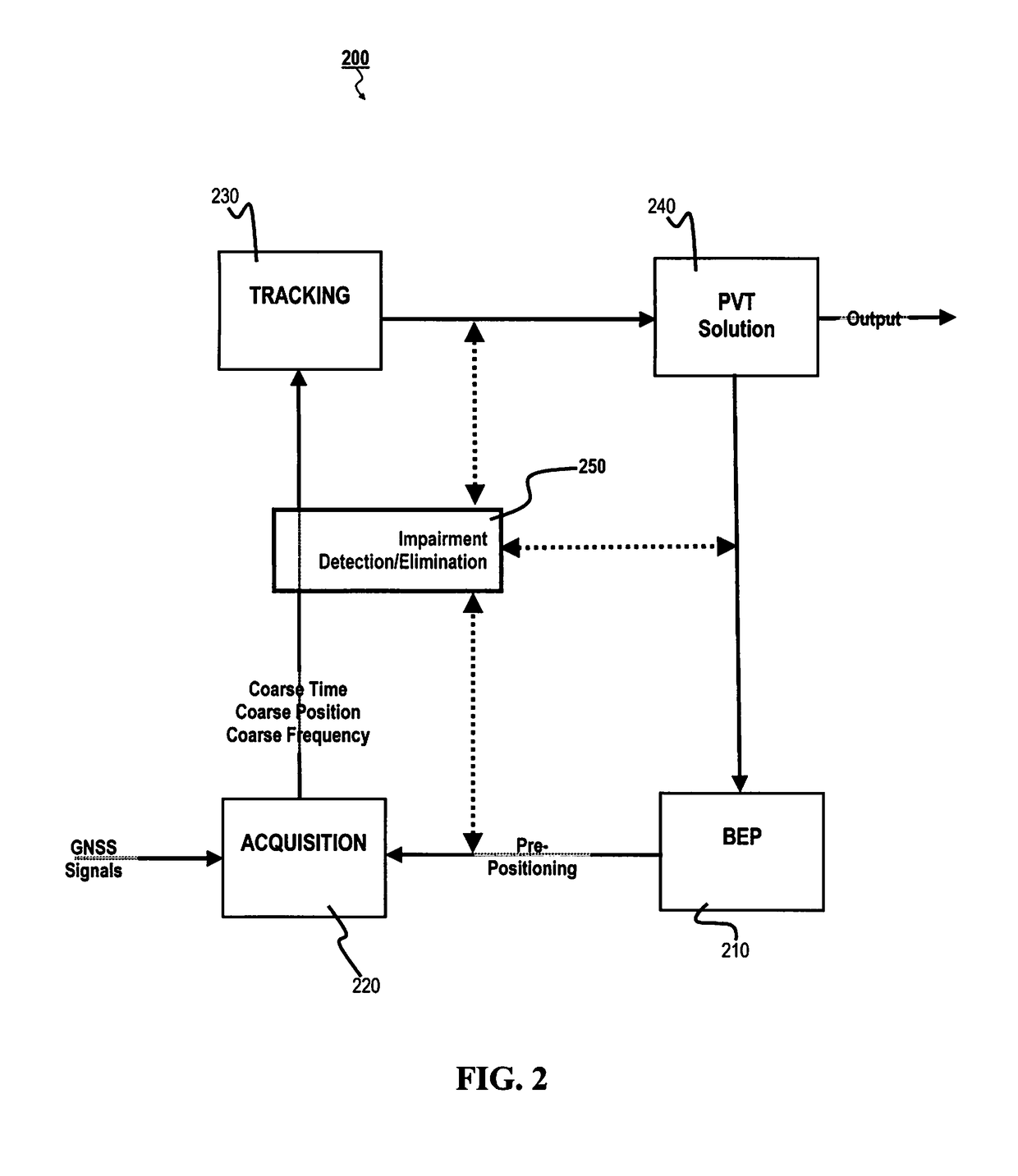 Method for efficiently detecting impairments in a multi-constellation gnss receiver