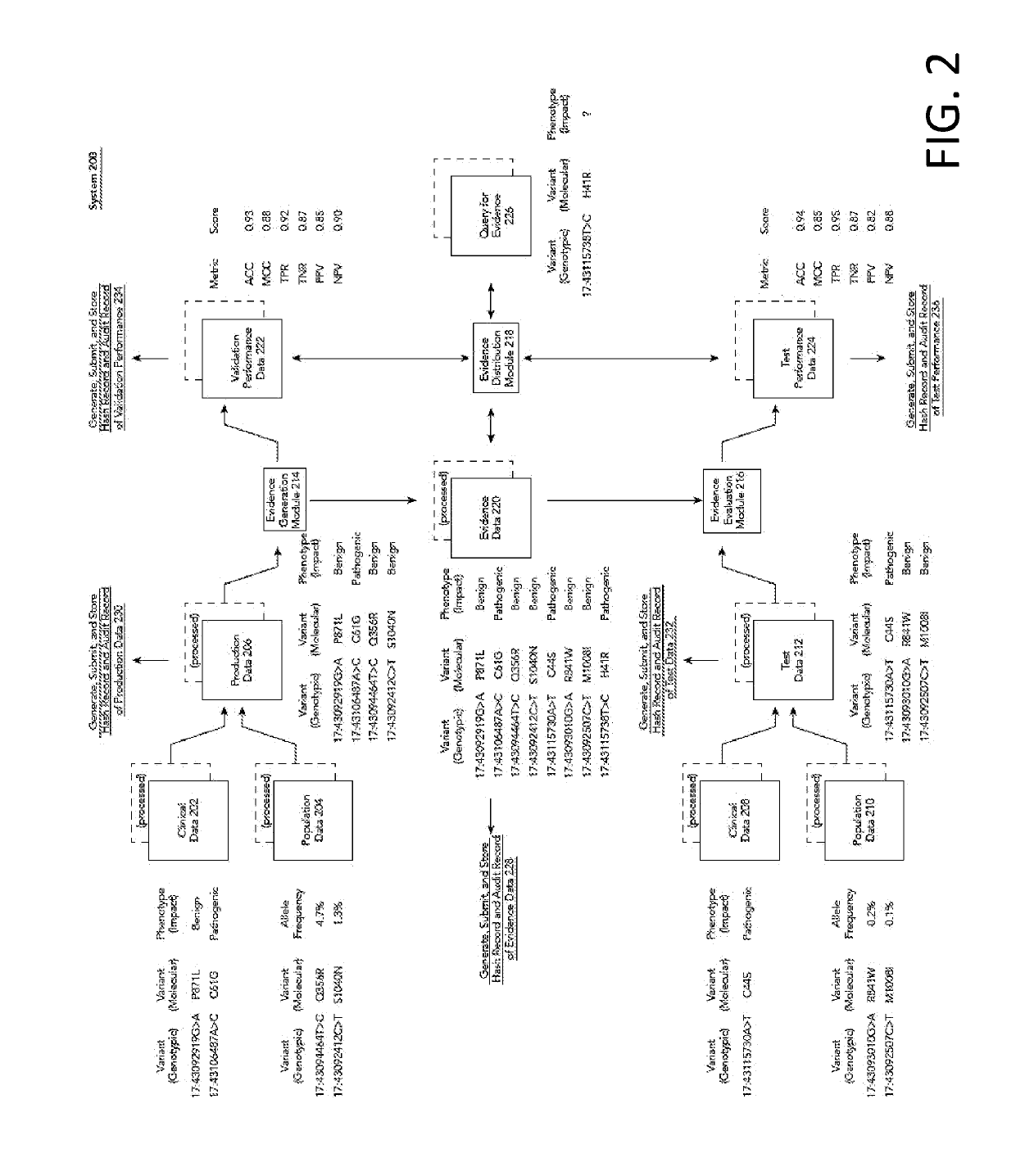 Molecular evidence platform for auditable, continuous optimization of variant interpretation in genetic and genomic testing and analysis