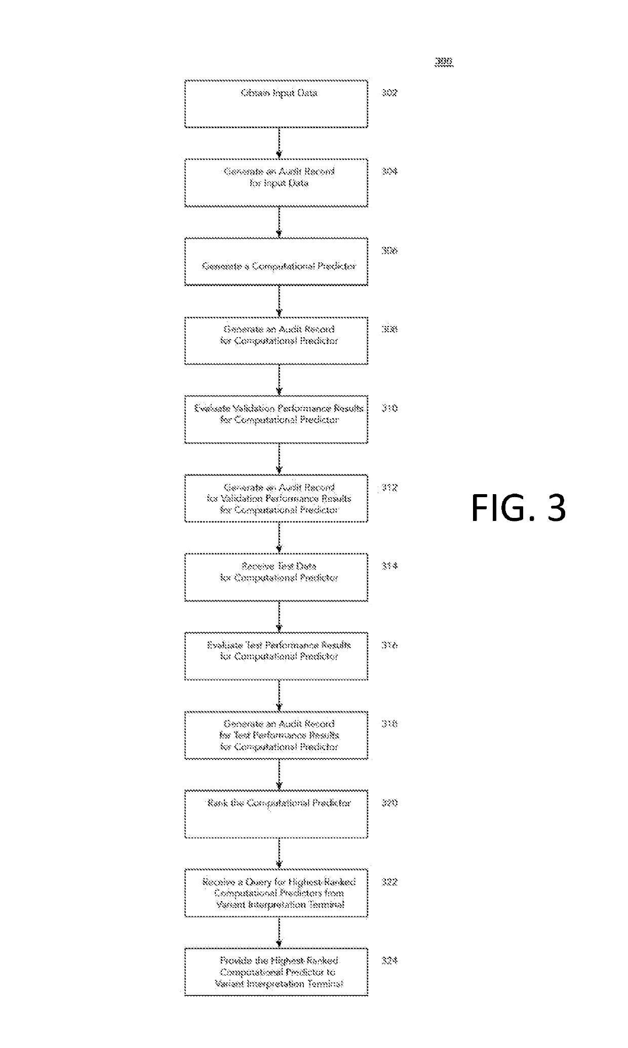 Molecular evidence platform for auditable, continuous optimization of variant interpretation in genetic and genomic testing and analysis