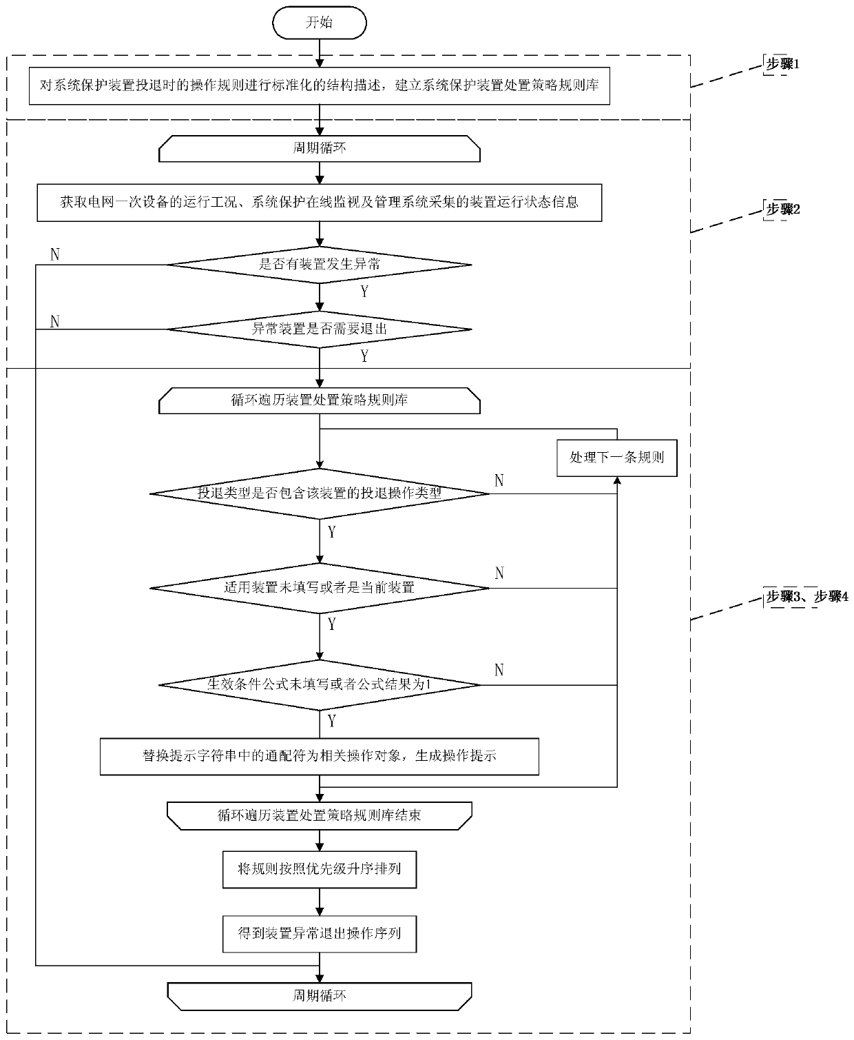 A system protection device operation inspection auxiliary decision-making method based on a rule base