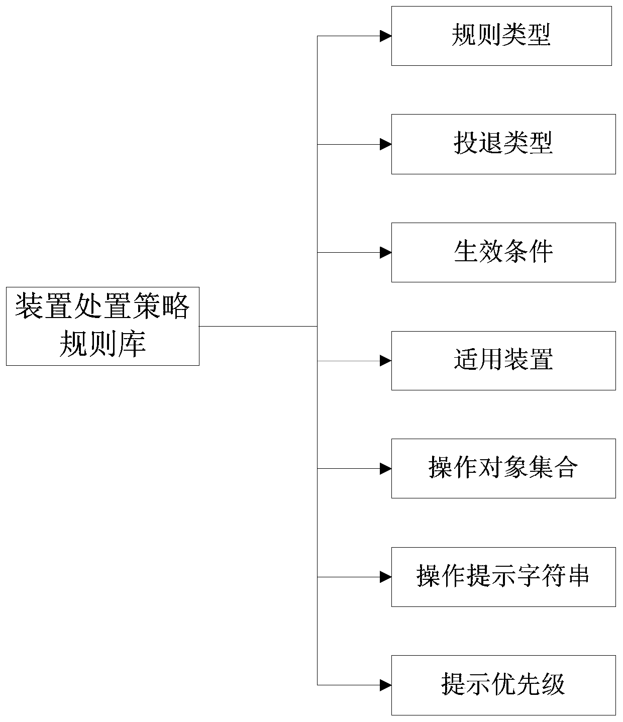 A system protection device operation inspection auxiliary decision-making method based on a rule base