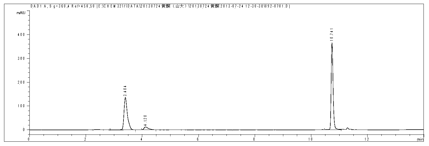 Preparation method of high-activity buckwheat leaf flavonoids