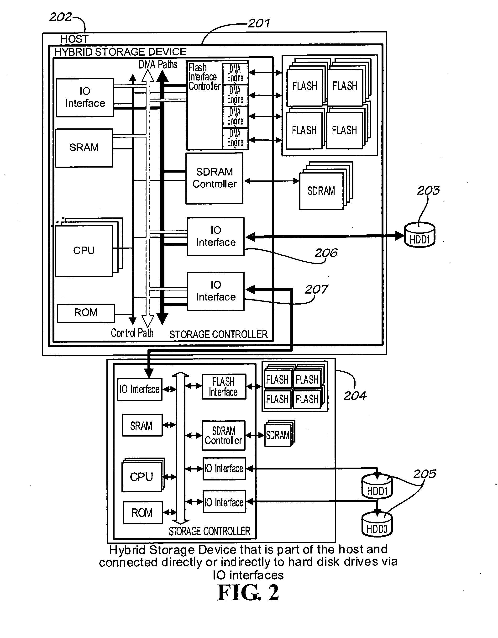 Multi-Leveled Cache Management in a Hybrid Storage System