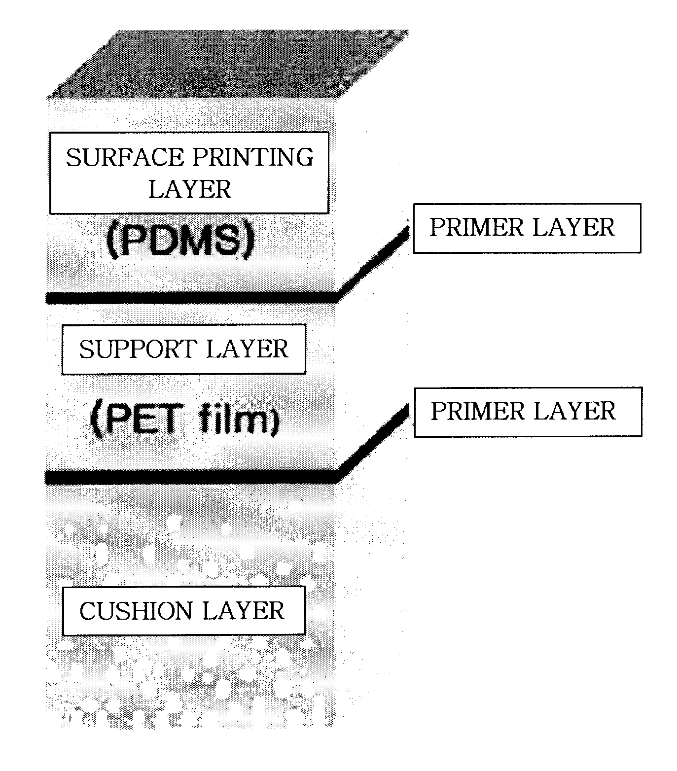 Blanket for offset printing and manufacturing method therefor
