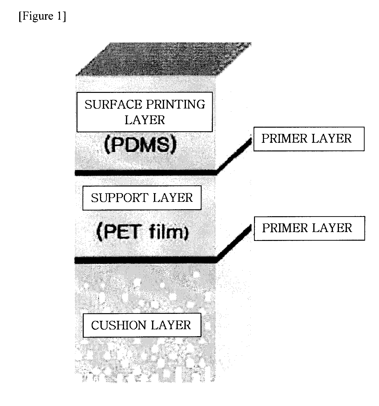 Blanket for offset printing and manufacturing method therefor