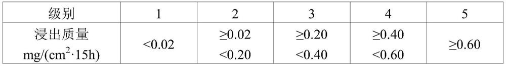 Lanthanum crown optical glass, preparation method thereof and optical element