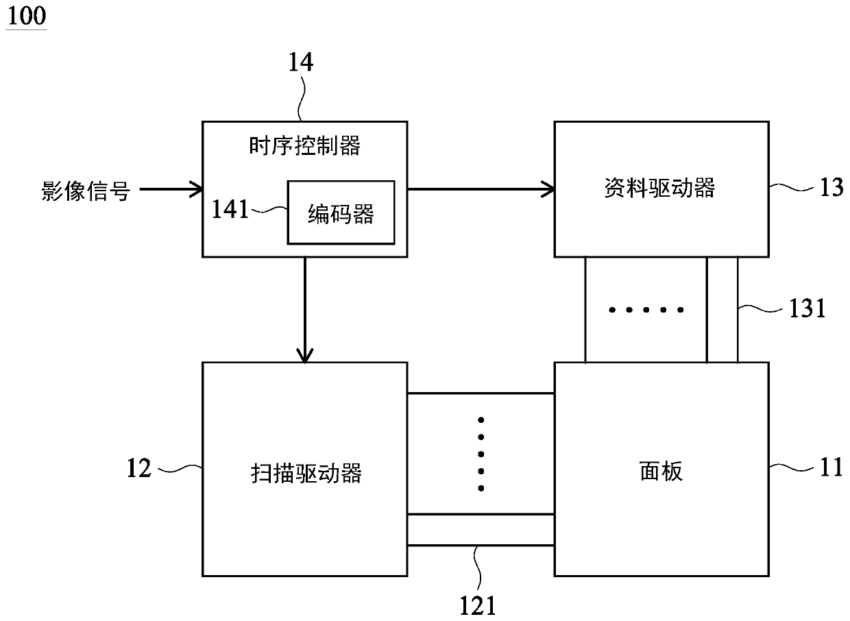 Time schedule controller