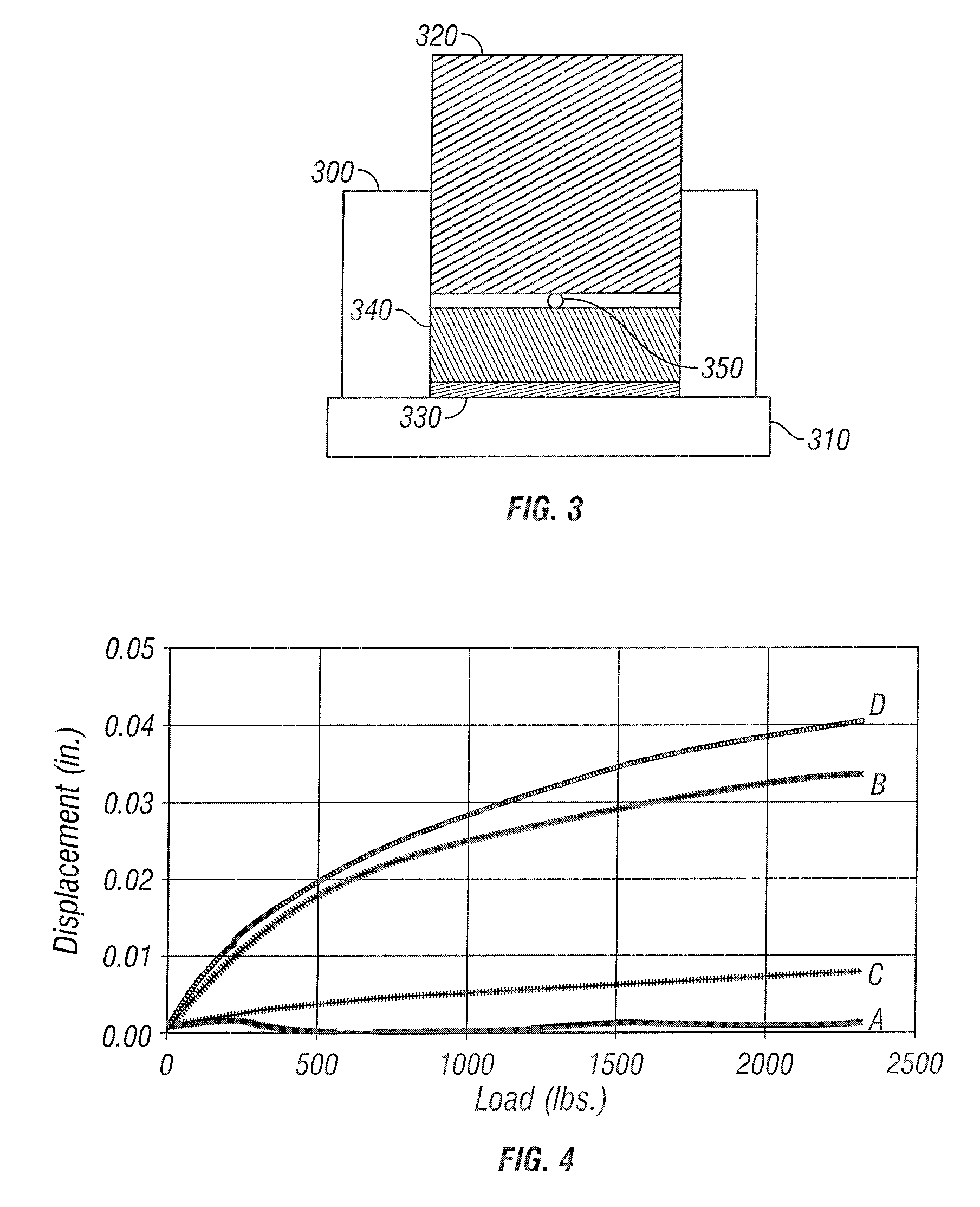 Method of Stimulating Oil and Gas Wells Using Deformable Proppants