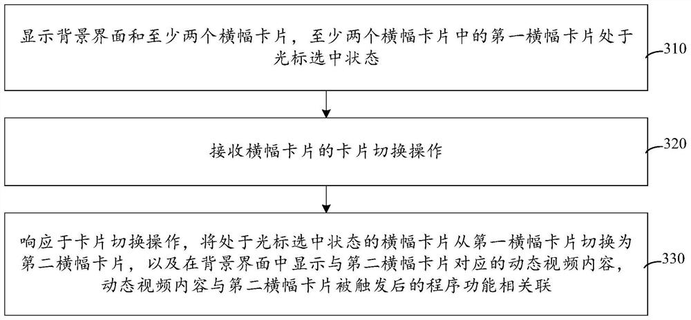 Banner card interaction method, apparatus and device, medium and program product