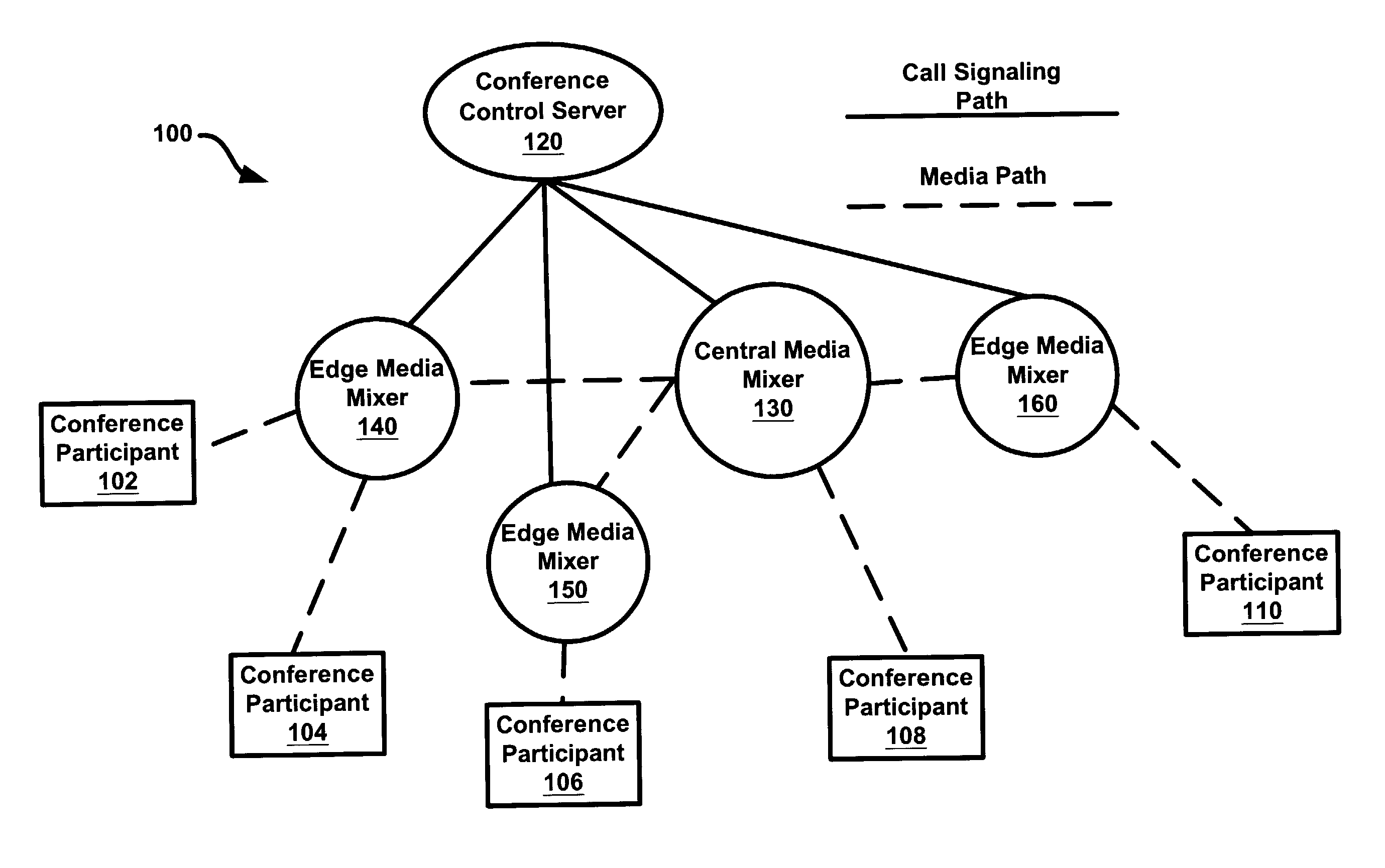 System and method for large capacity conference calls