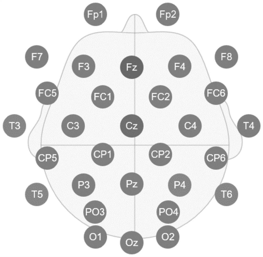 Brain-computer cooperation digital twinning reinforcement learning control method and system