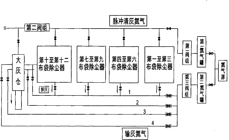 Group control device of blast furnace gas bag-type dust removing system for conveying ash in pipeline