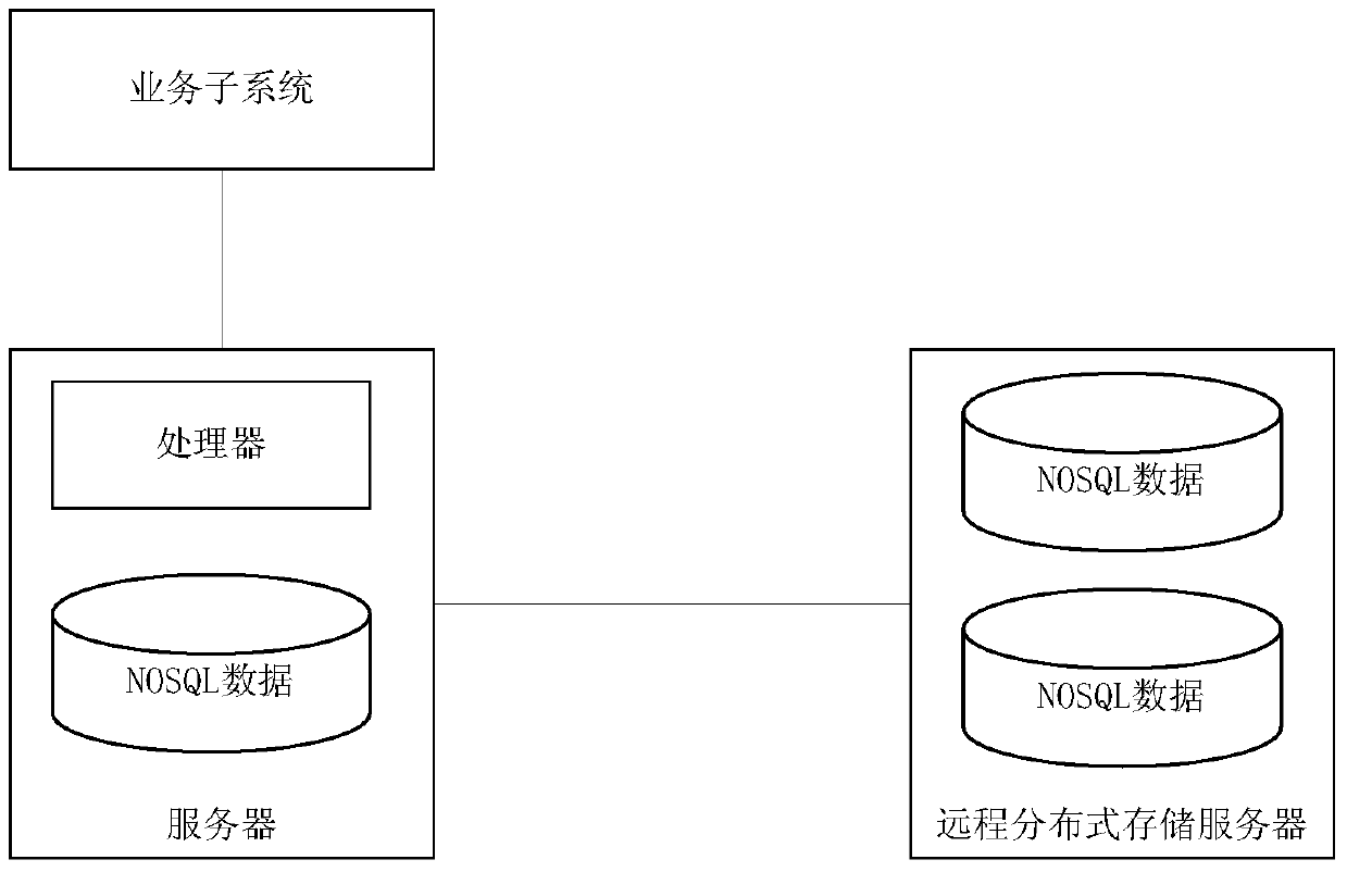 A data processing method and device