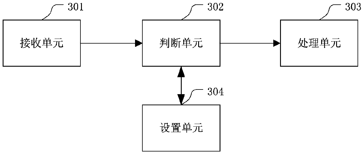 A data processing method and device