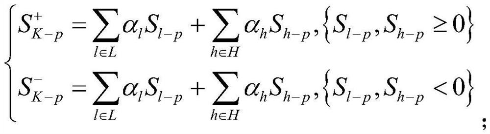 A Power Flow Control Method Based on Synthetic Sensitivity