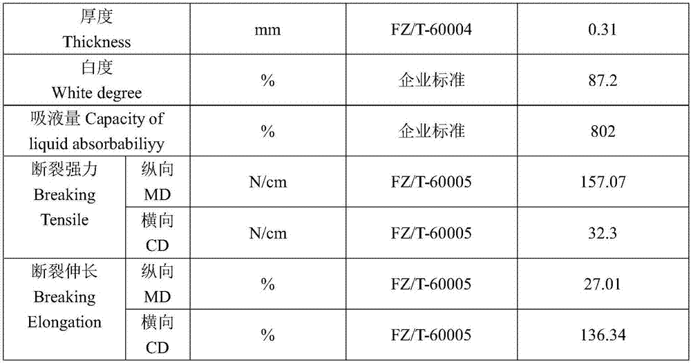 Different-shape polyester fiber and wood pulp cellulose compound spunlacing wet tissue cloth and preparation method for same