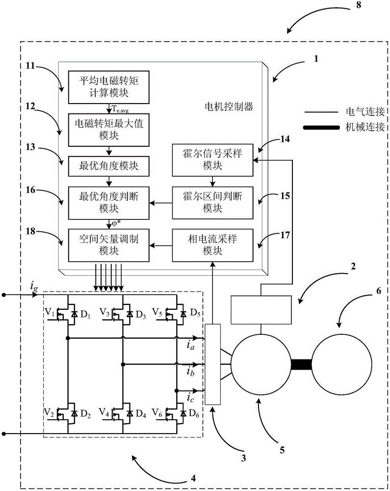Permanent magnet synchronous motor starting method for mileage increasing system provided with hall position sensor